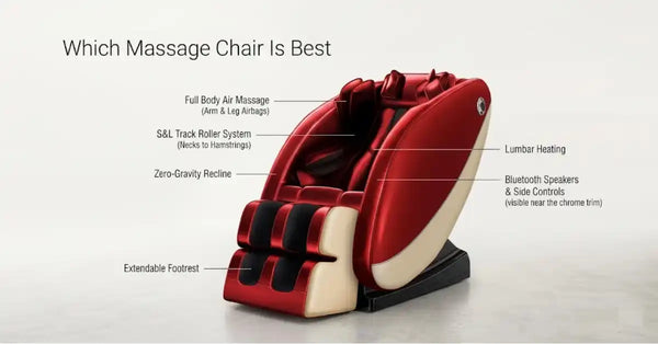 Best Massage Chair in Pakistan