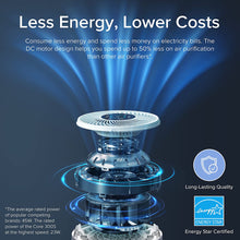 Load image into Gallery viewer, LEVOIT Core 300s Smart Air Purifier