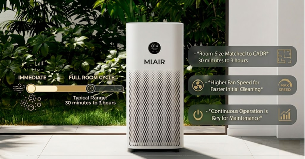 How Long Do Air Purifiers Take to Work