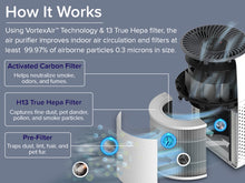 Load image into Gallery viewer, LEVOIT Core Mini Air Purifier
